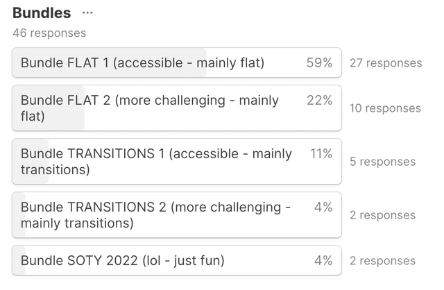 vote results